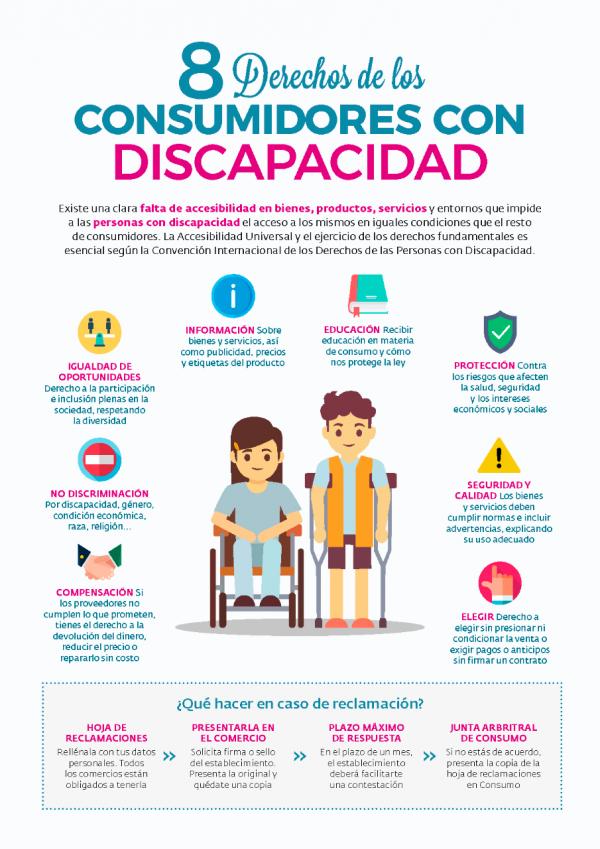 8 Derechos De Los Consumidores Con Discapacidad Fundación Dfa 7979